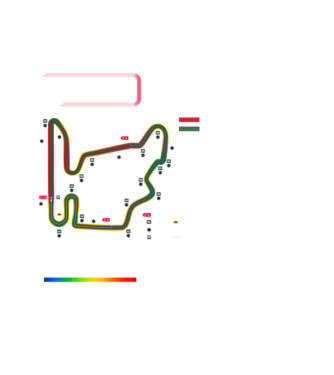 Hungaroring 2025 statisztika minta fekete pólón