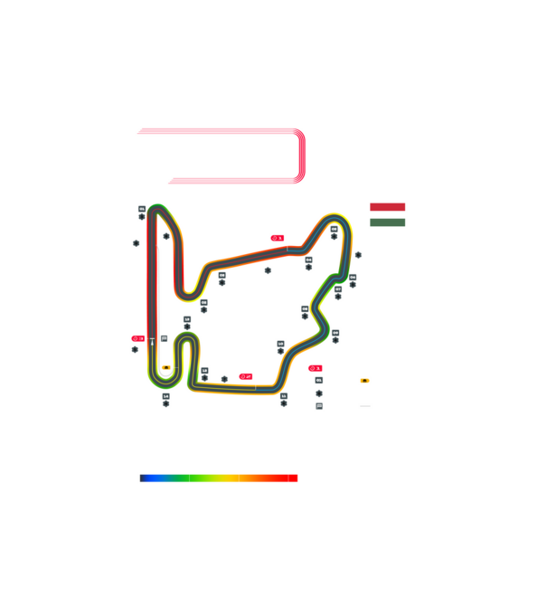 Hungaroring 2025 statisztika minta fekete pólón