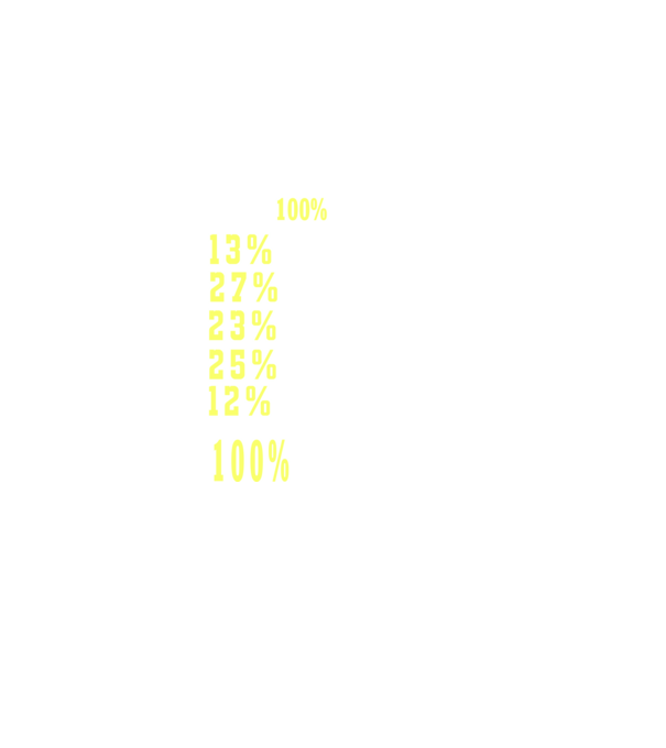 I give 100 percent at school minta fekete pólón