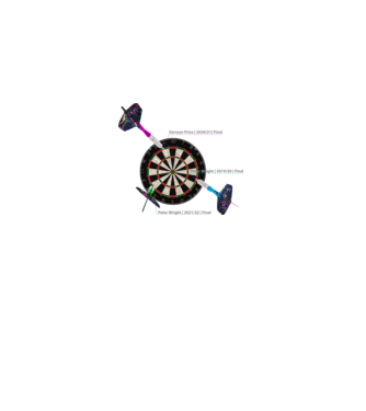 FELIRATOS DaRtS | ModerneImageArt | MIA  -mia-8721406 minta fehér pólón