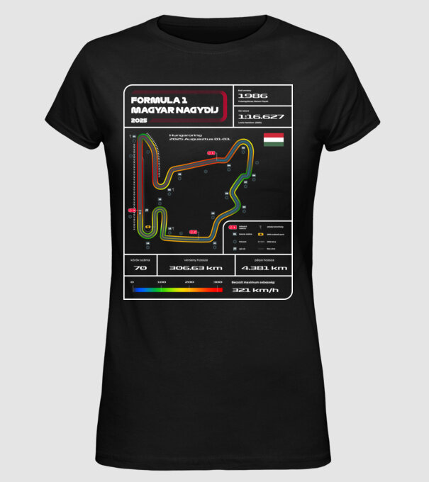 Hungaroring 2025 statisztika minta fekete pólón